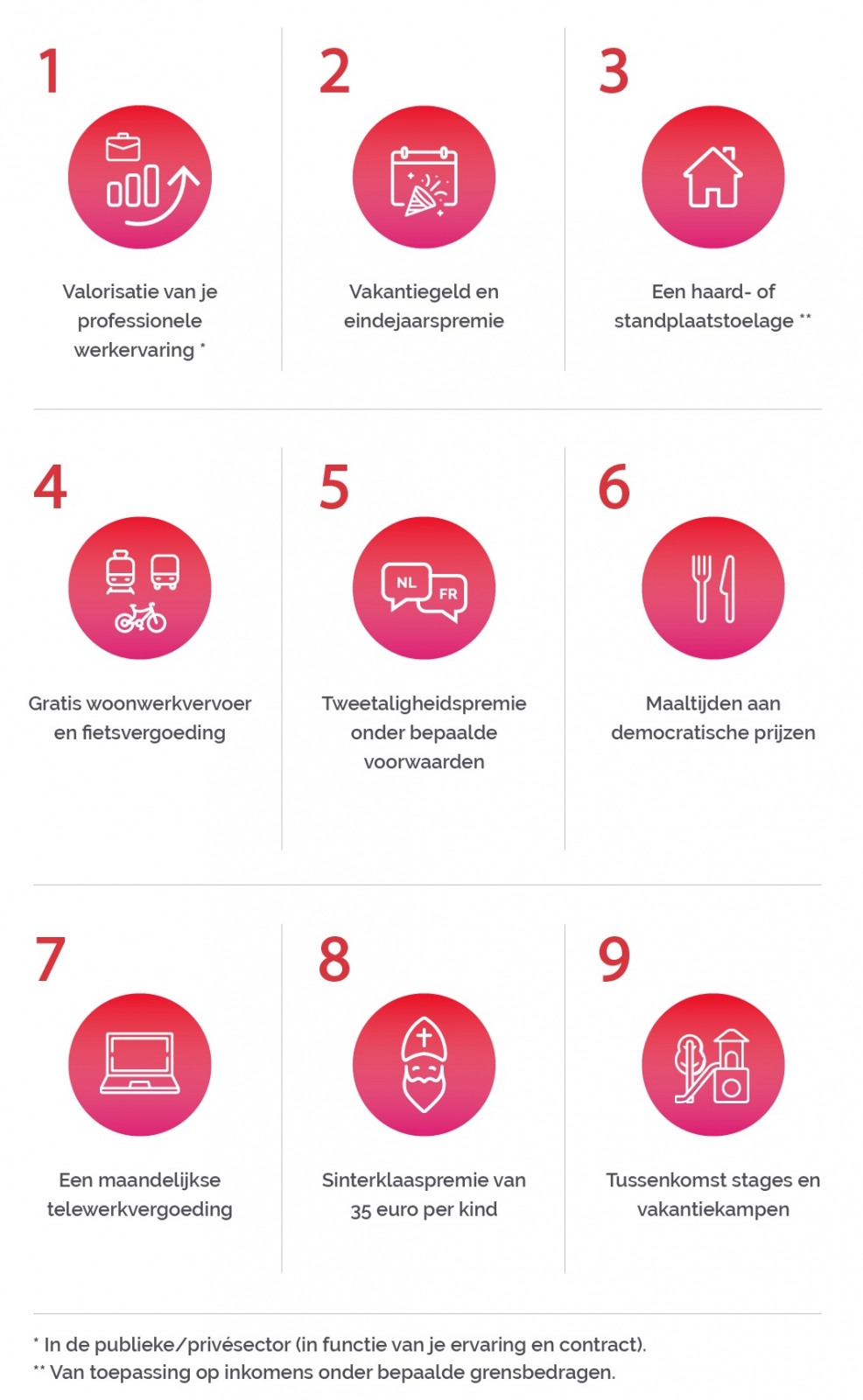 Financiële voordelen (zie tekstversie in onderstaande link)