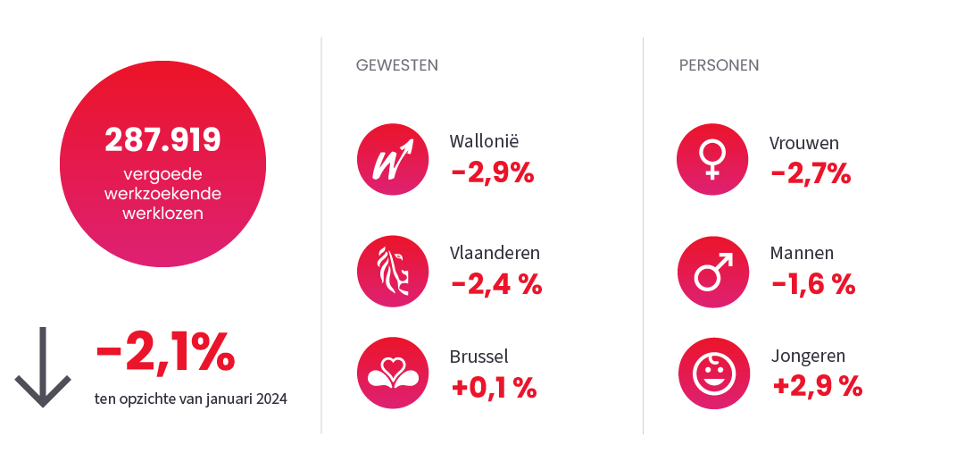 Afbeelding ter illustratie van het nieuwsbericht "Werkloosheid" op January 2025