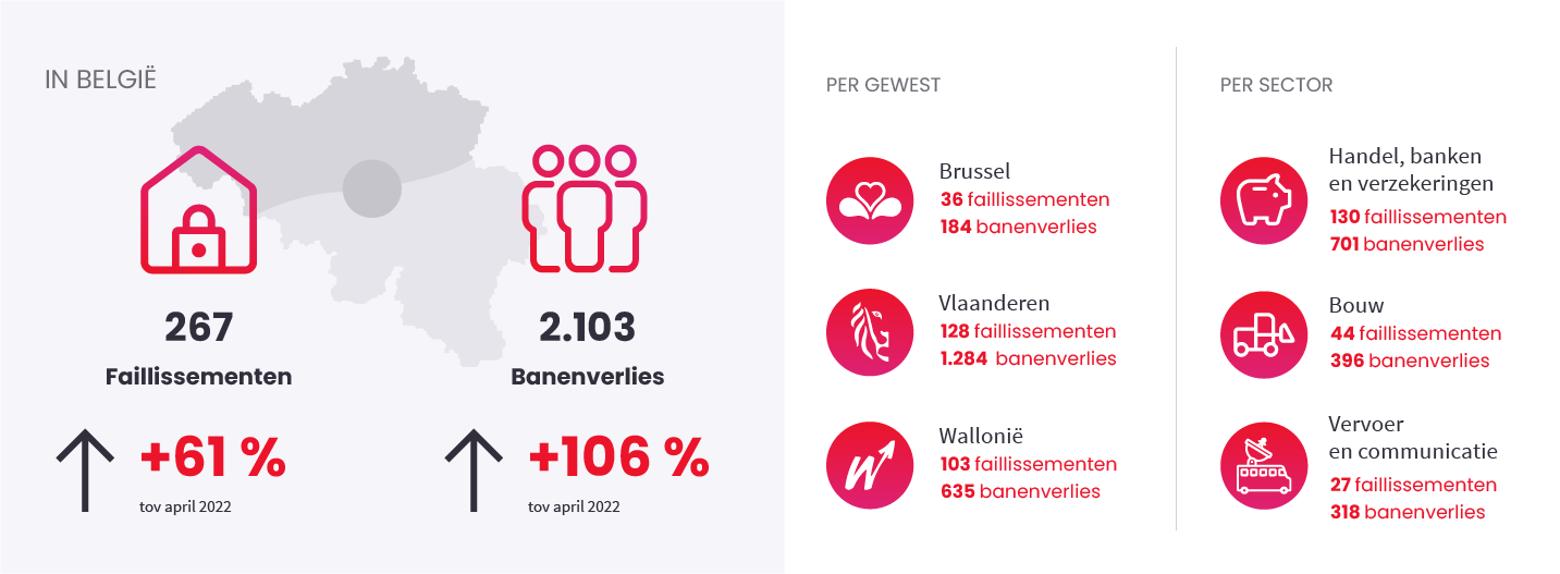 Afbeelding ter illustratie van het nieuwsbericht "Sluiting ondernemingen" op April 2023