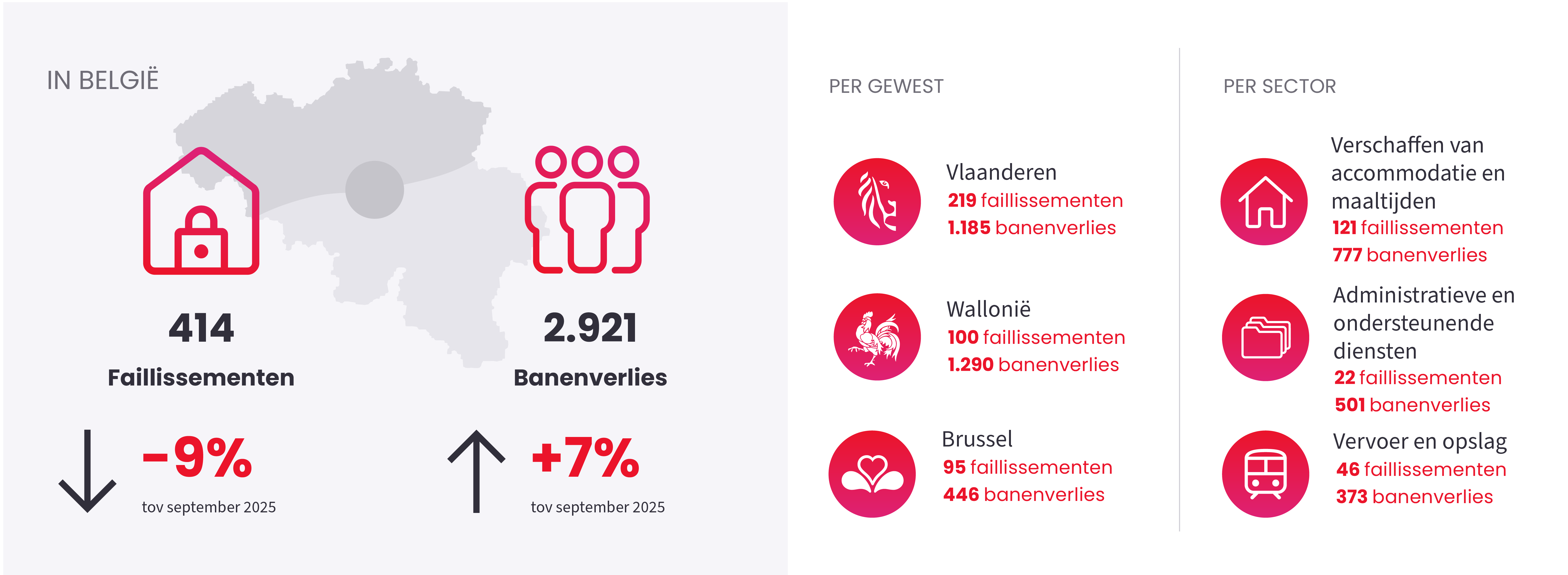 Afbeelding ter illustratie van het nieuwsbericht "Sluiting ondernemingen" op September 2026