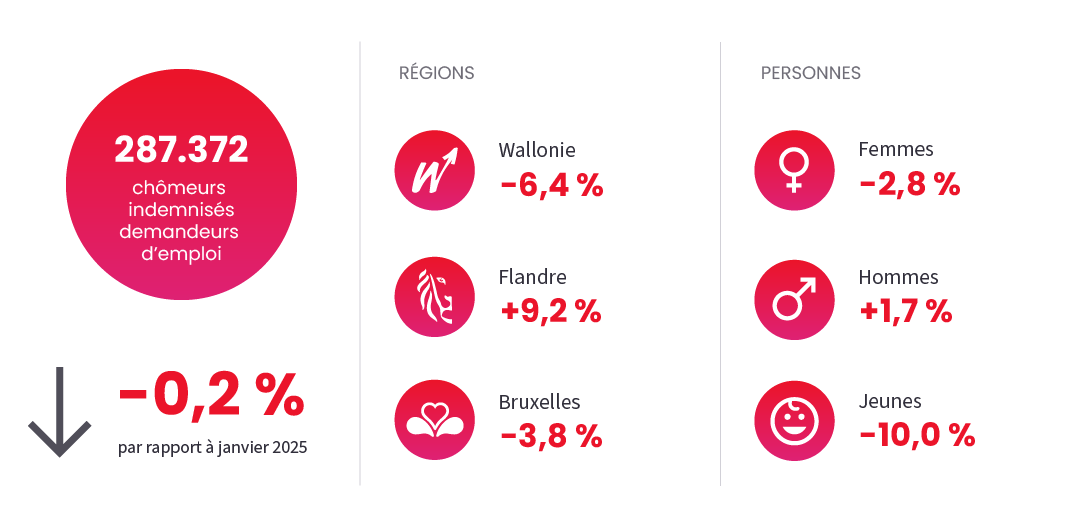 Image illustrant l'actualité "Chômage" du January 2026
