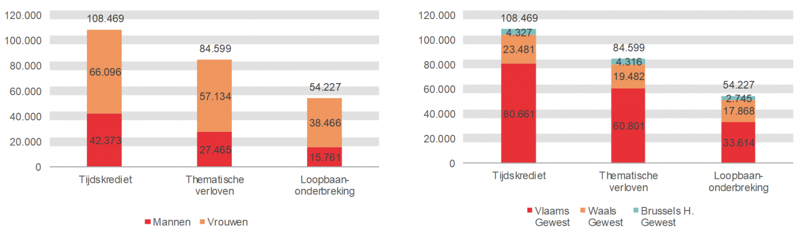 Verdeling volgens geslacht