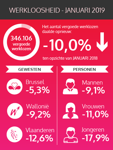 Cijfers van werkloosheid - januari 2018 (zie tekstversie hieronder)