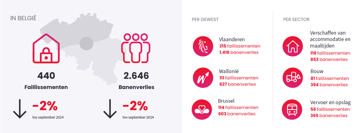 Afbeelding ter illustratie van het nieuwsbericht "Sluiting ondernemingen" op September 2025