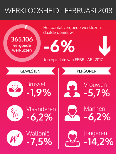 De federale cijfers van de vergoede werklozen - januari 2018 (zie tekst hieronder)