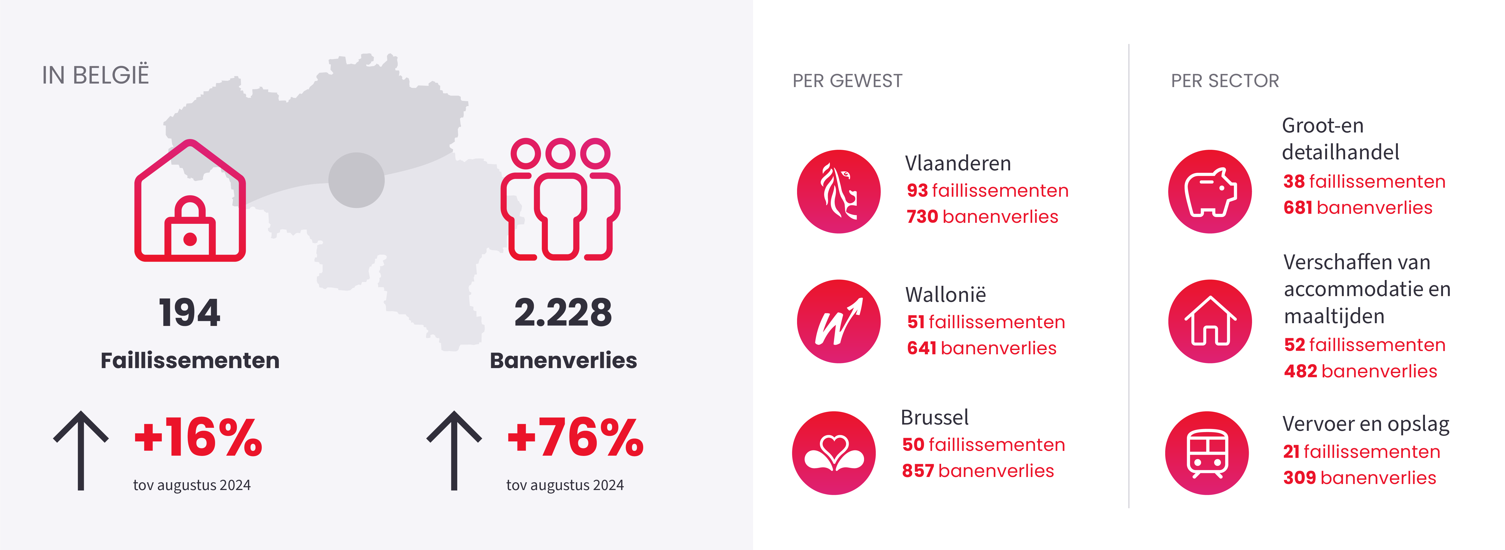 Afbeelding ter illustratie van het nieuwsbericht "Sluiting ondernemingen" op August 2025
