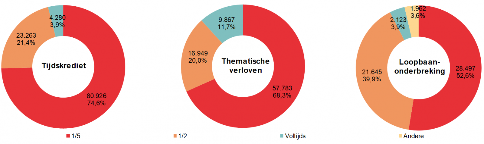 Werkregimes