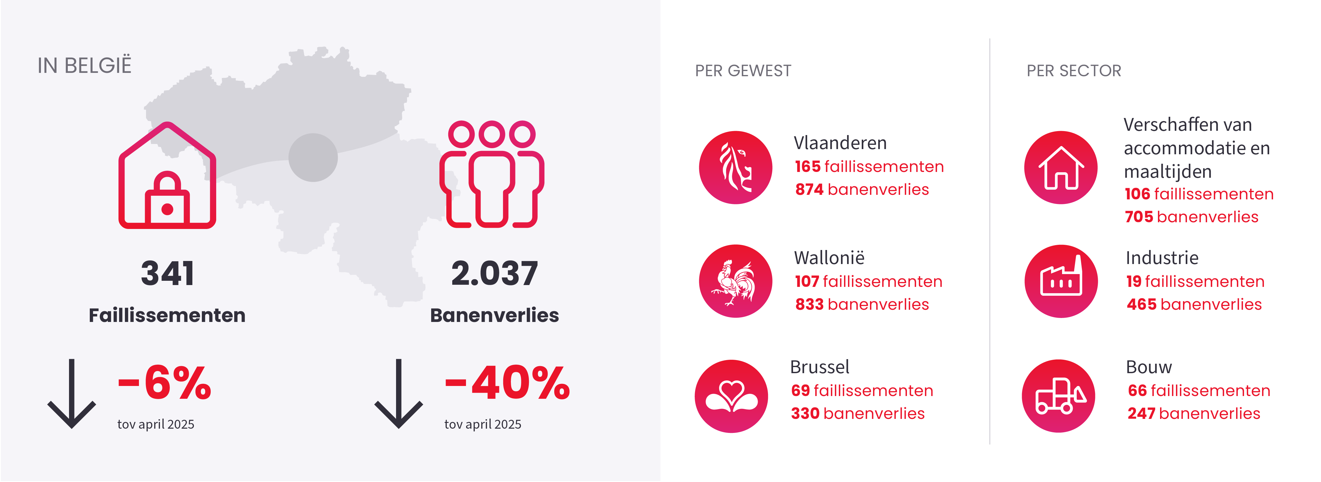 Afbeelding ter illustratie van het nieuwsbericht "Sluiting ondernemingen" op April 2026