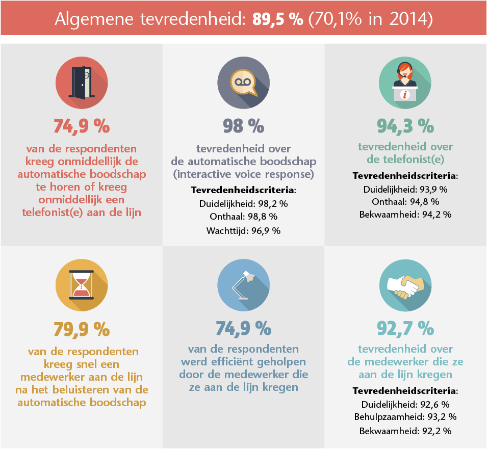 Résultats principaux (voir version texte ci-dessous)