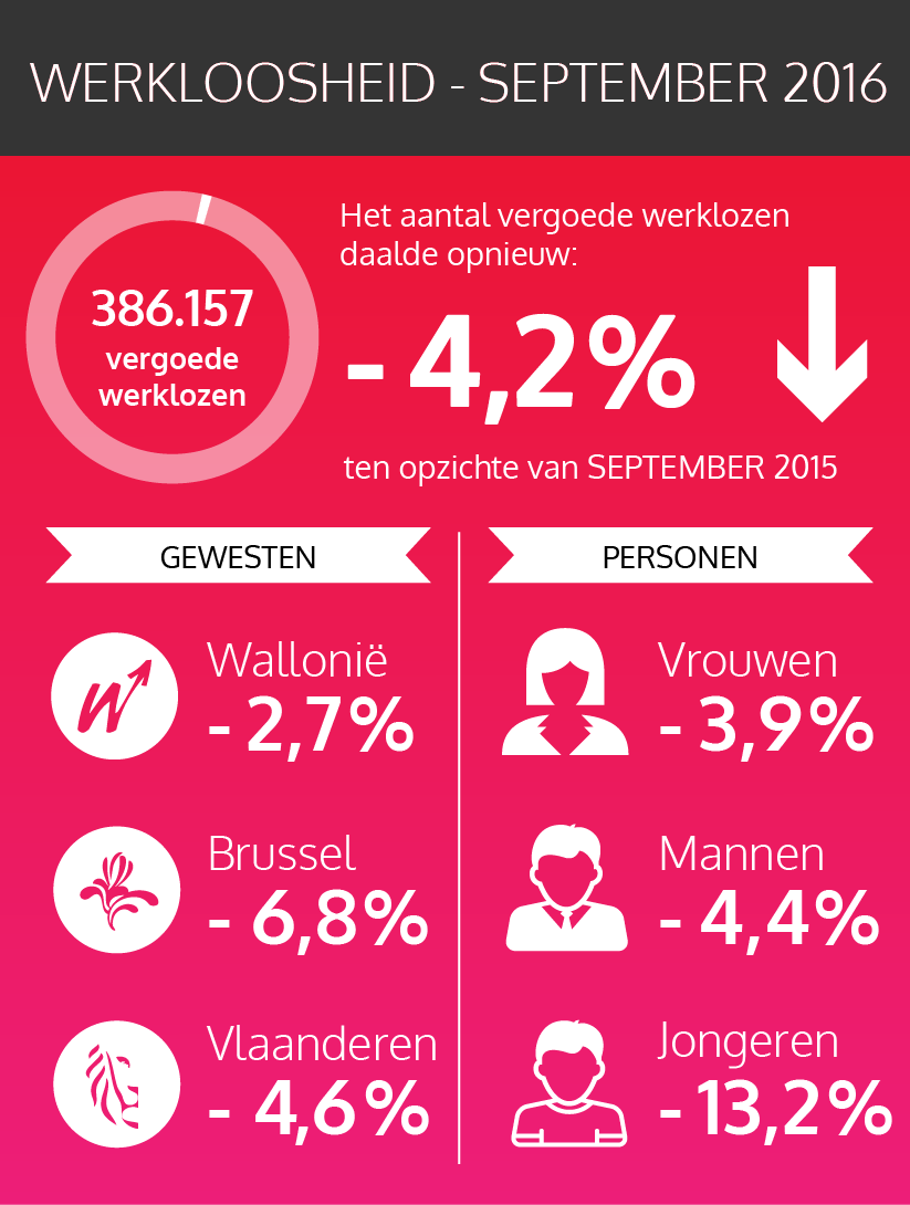 Cijfers - september 2016